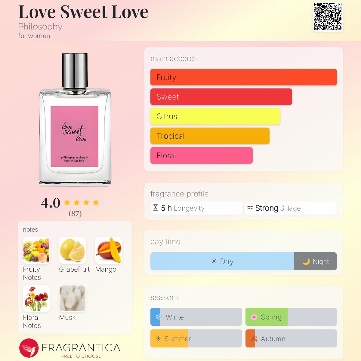Fragrantica image 5