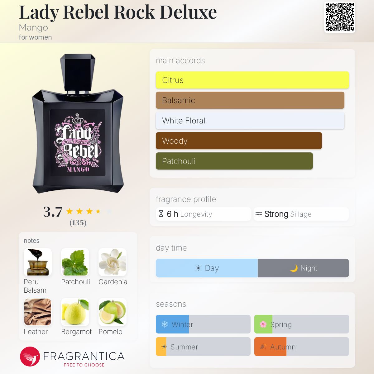 Fragrantica image 5