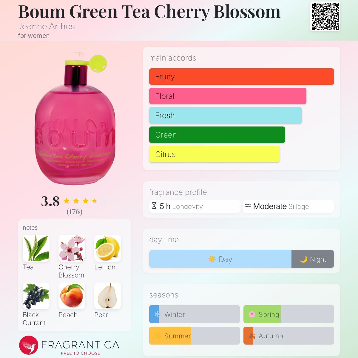 Boum Green Tea Cherry Blossom Jeanne Arthes perfume a fragrance