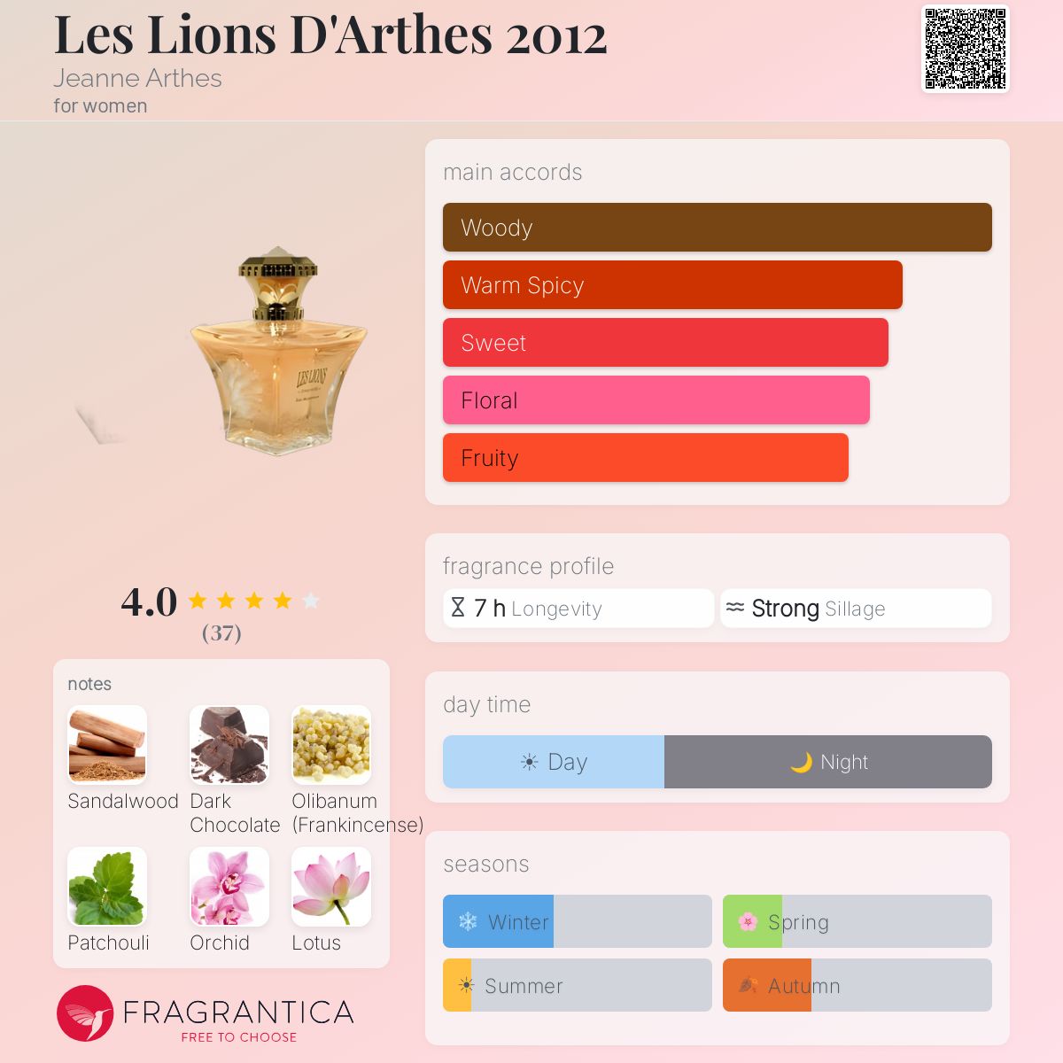 Coffret Parfum Jeanne Arthes Les Lions - Eau De Parfum 100 Ml + Déodorant, Senteur Florale, Neuf