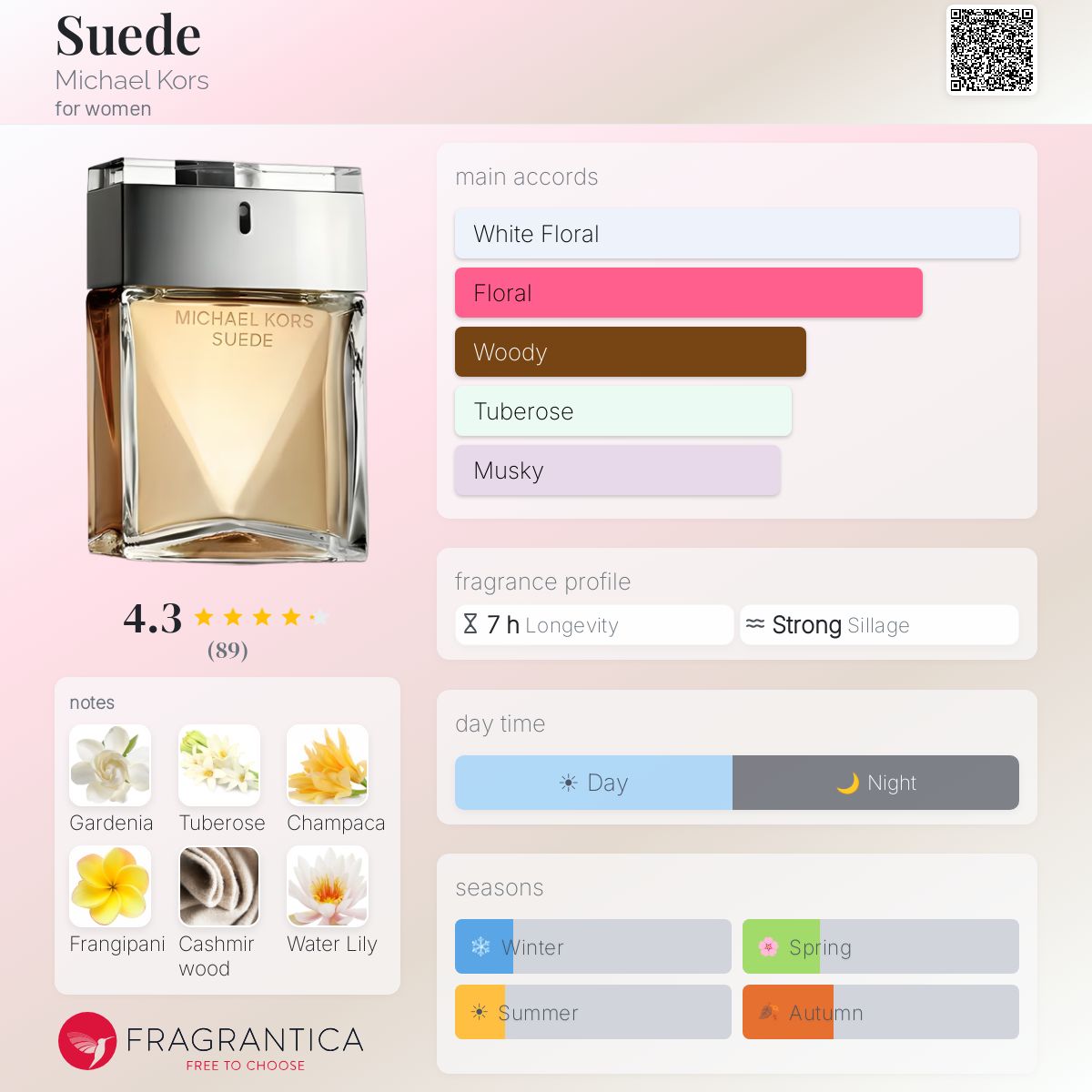 Profile card