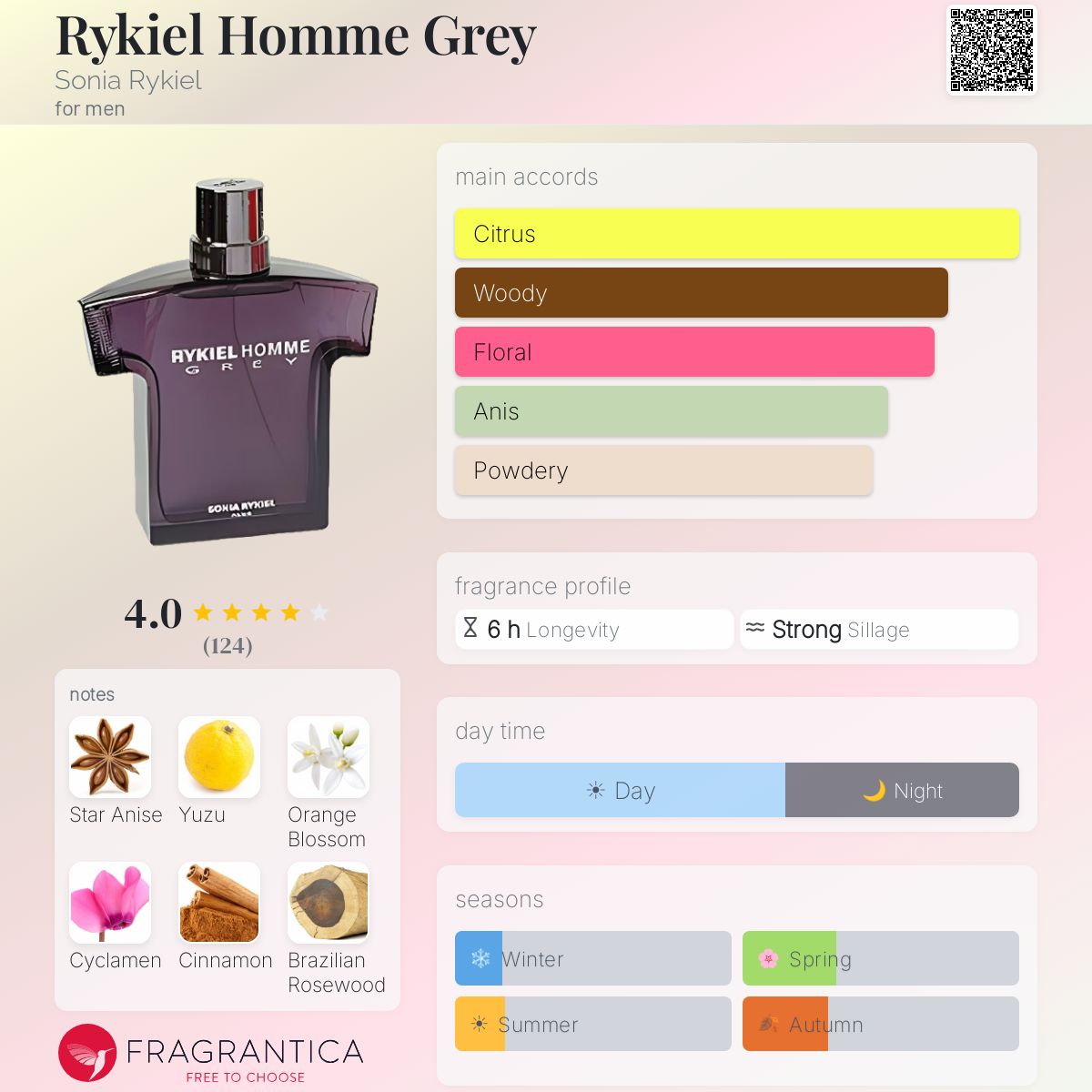 Rykiel Homme Grey Sonia Rykiel cologne - a fragrance for men 2003