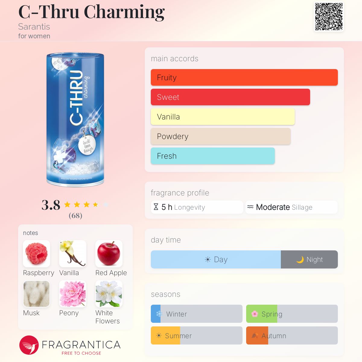 Fragrantica image 5