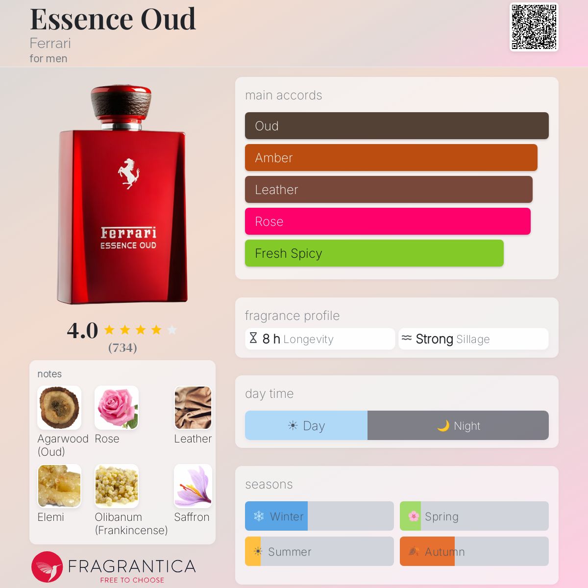 Profile card