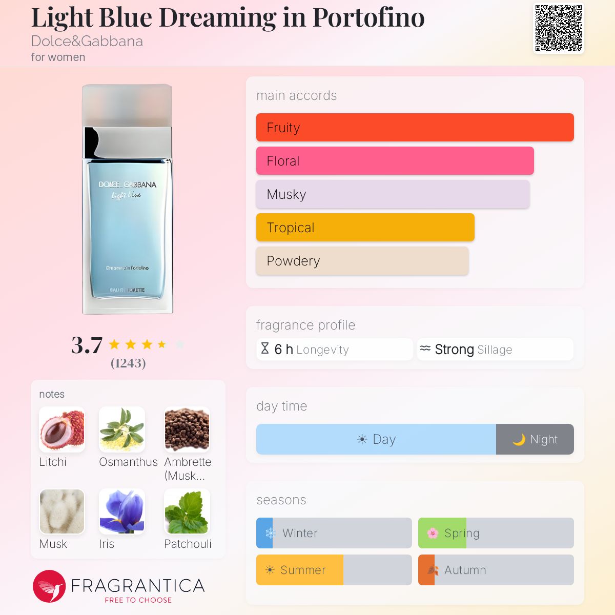 Light Blue Dreaming in Portofino Dolce&Gabbana perfume - a