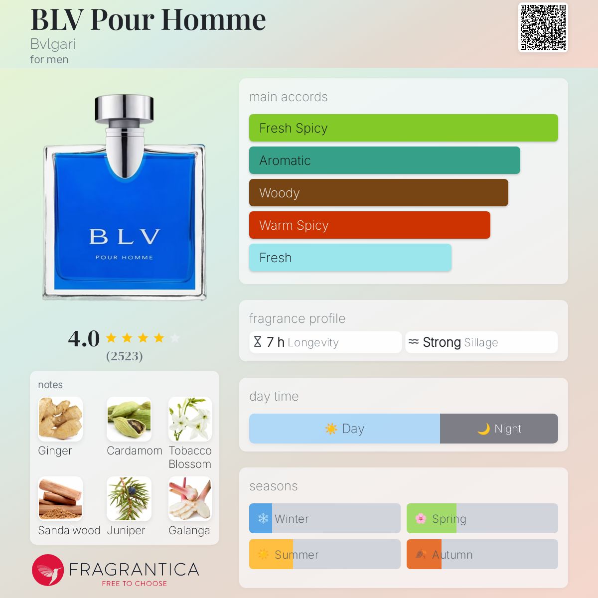 BLV Pour Homme Bvlgari cologne - a fragrance for men 2001