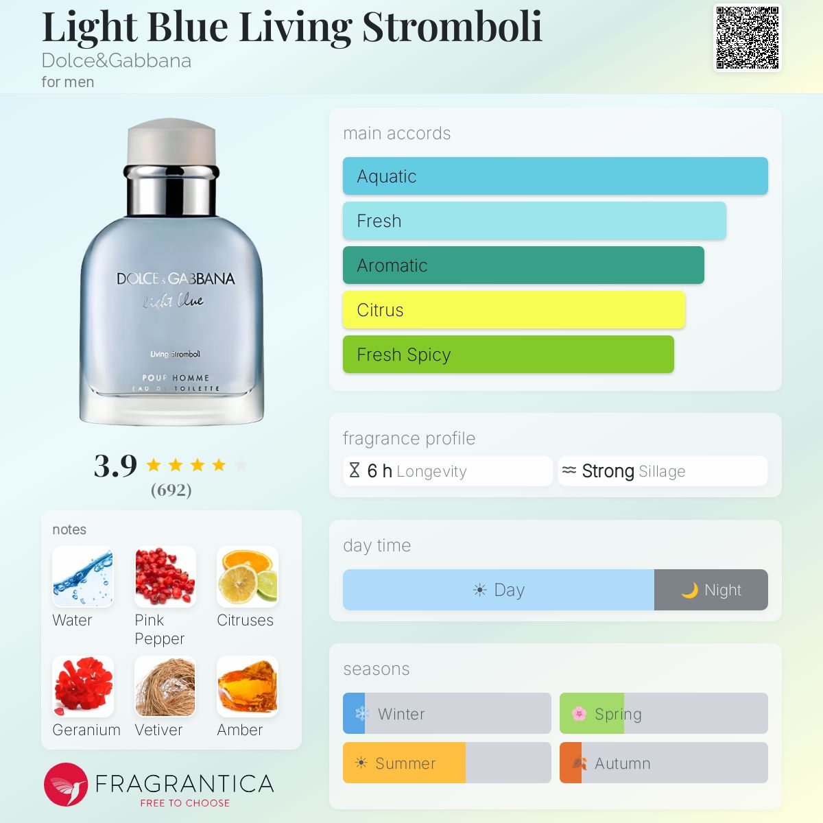 Fragrantica image 5