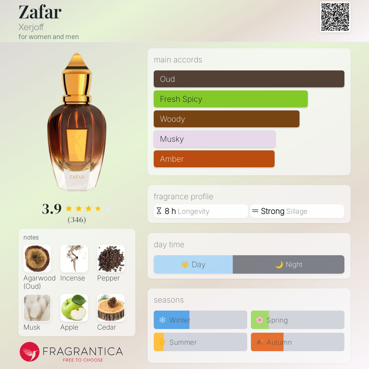 In Perfume Musk Smell Definition What Is The Meaning Of Fragrance