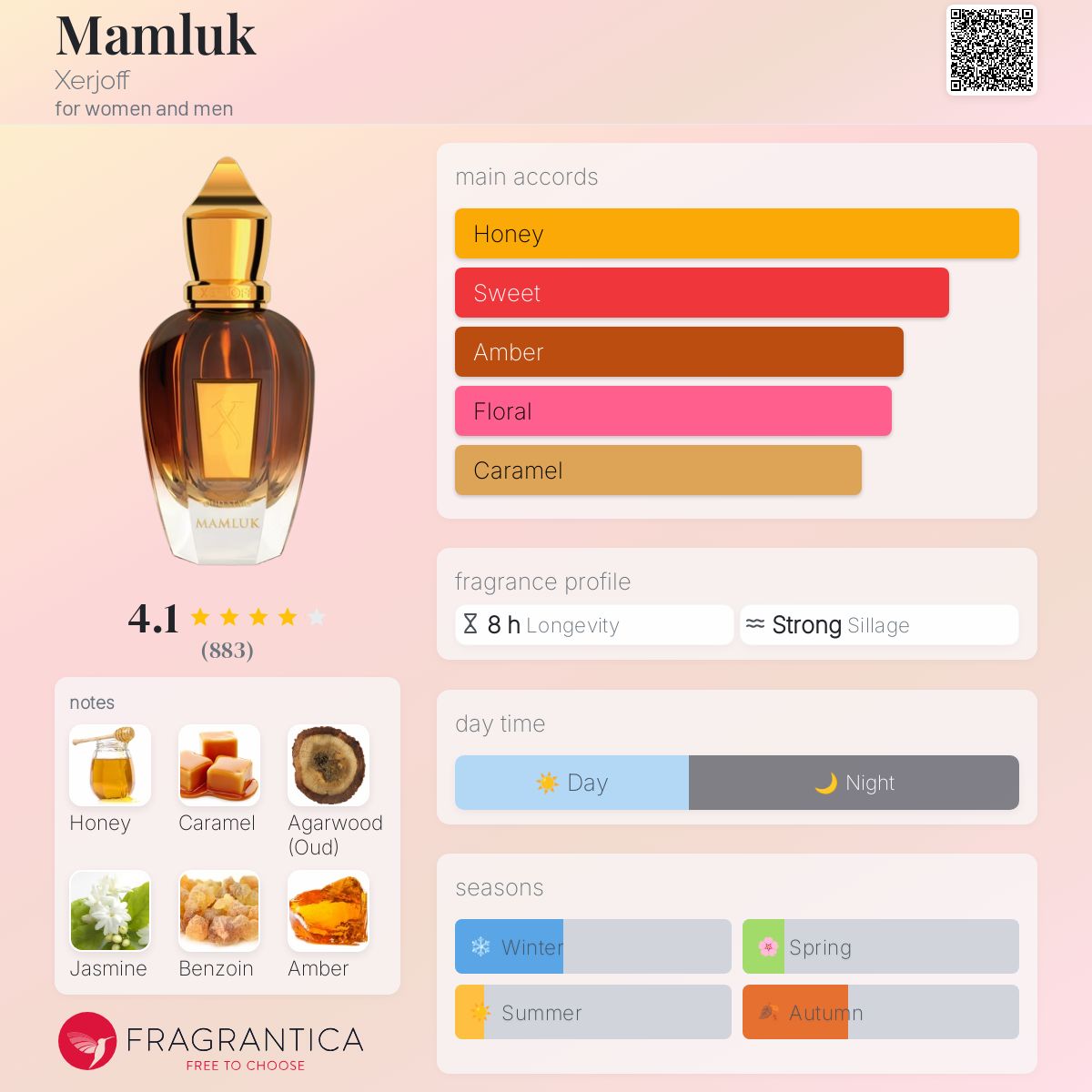 Mamluk Xerjoff perfume a fragrance for women and men 2012