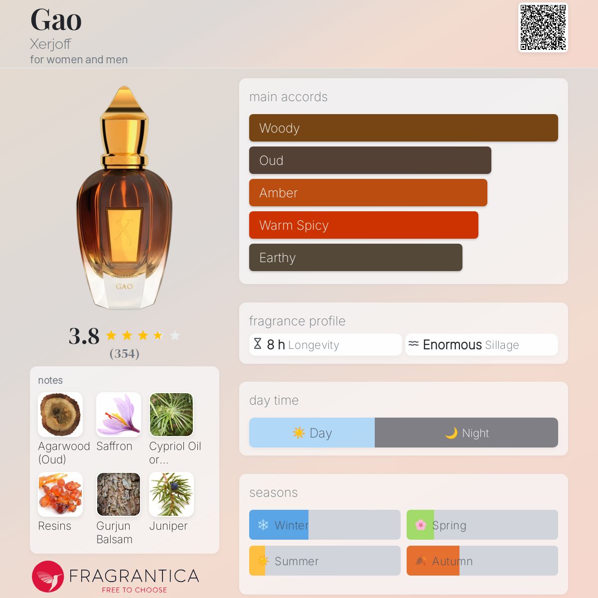 Gao Xerjoff perfume - a fragrance for women and men 2012