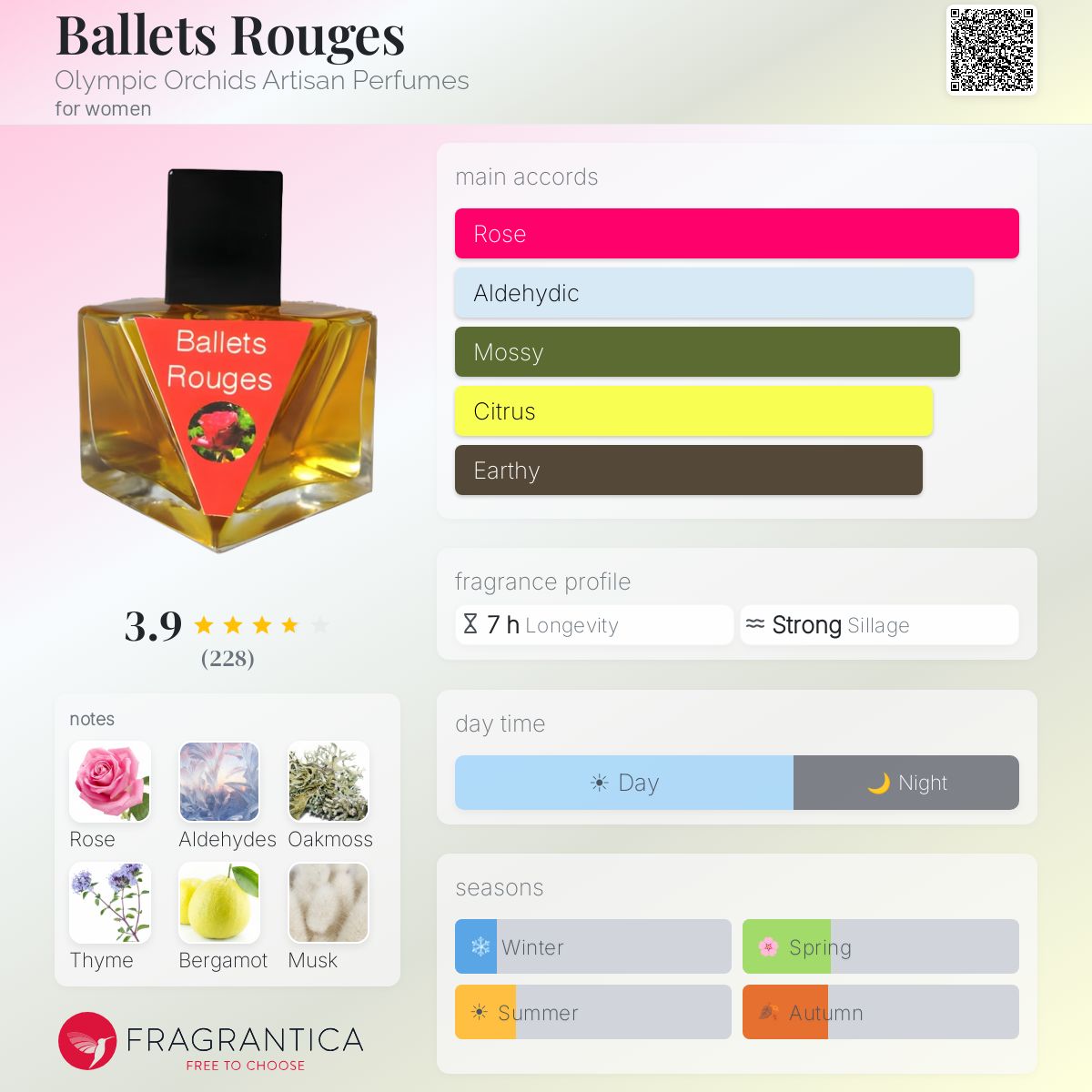 Profile card
