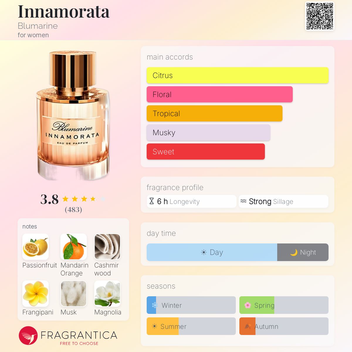 Fragrantica image 5