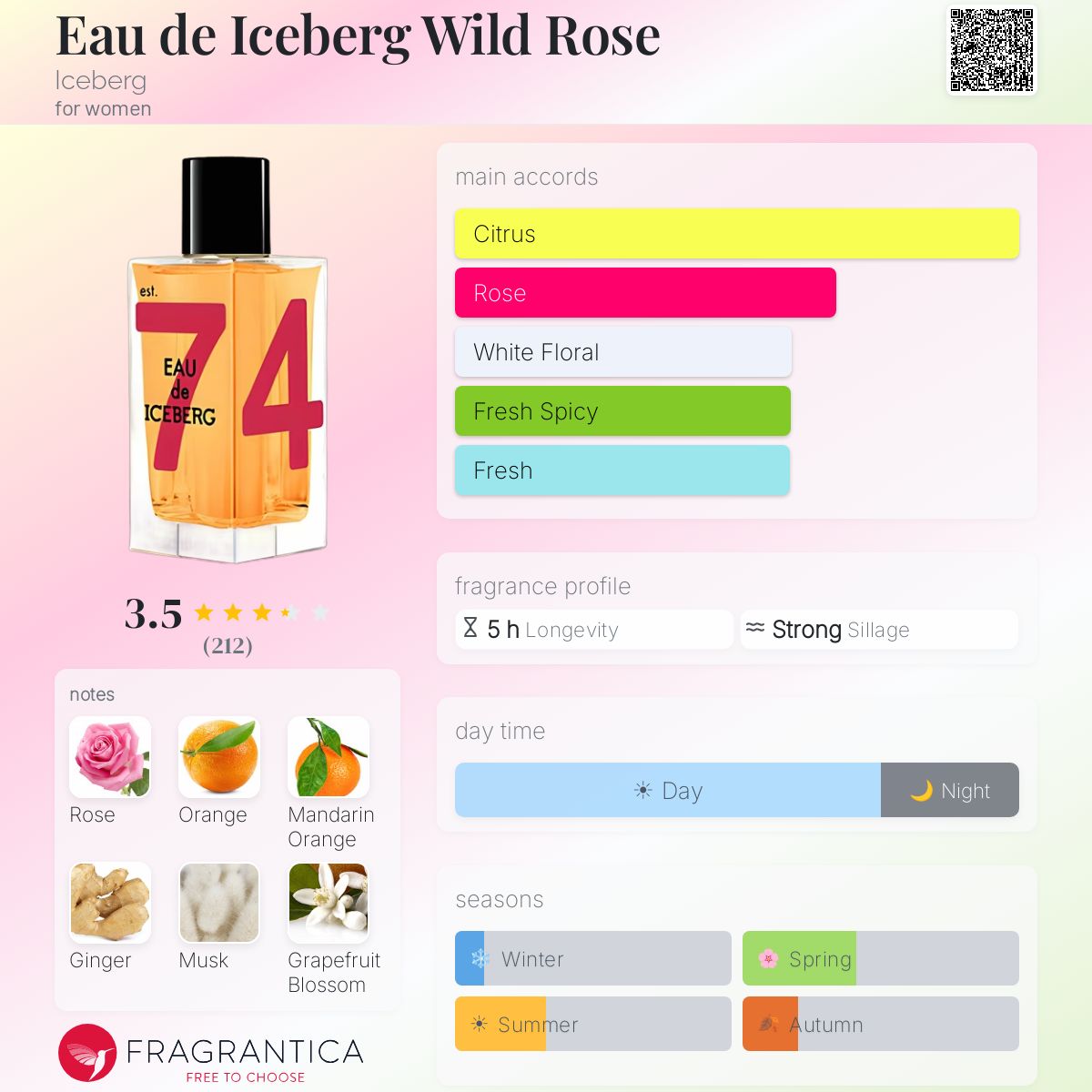 Eau de Iceberg Wild Rose Iceberg perfume - a fragrance for women 2012