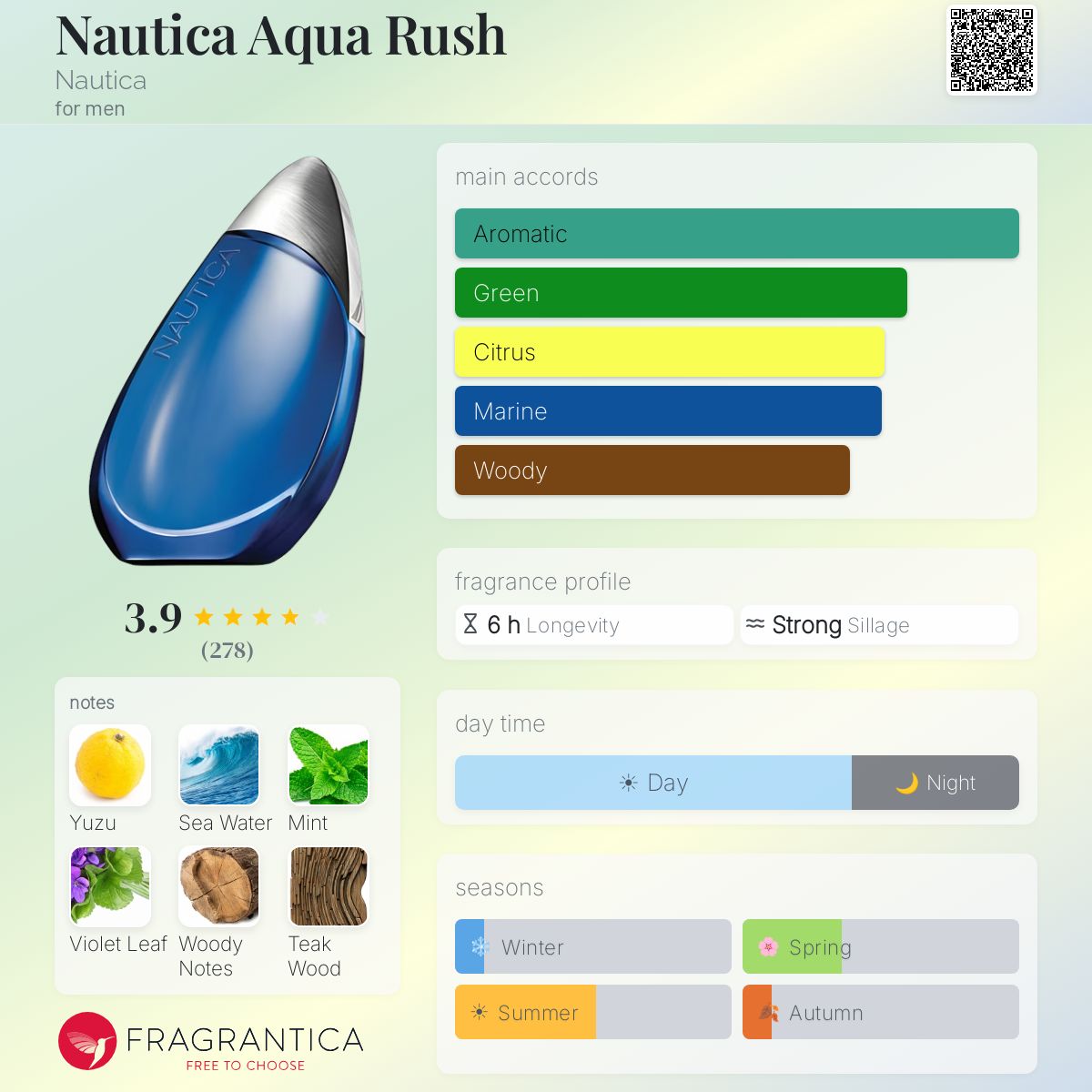 Fragrantica image 5