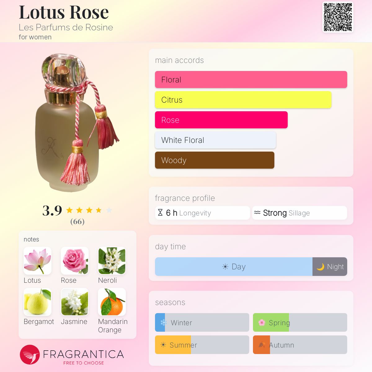Fragrantica image 5
