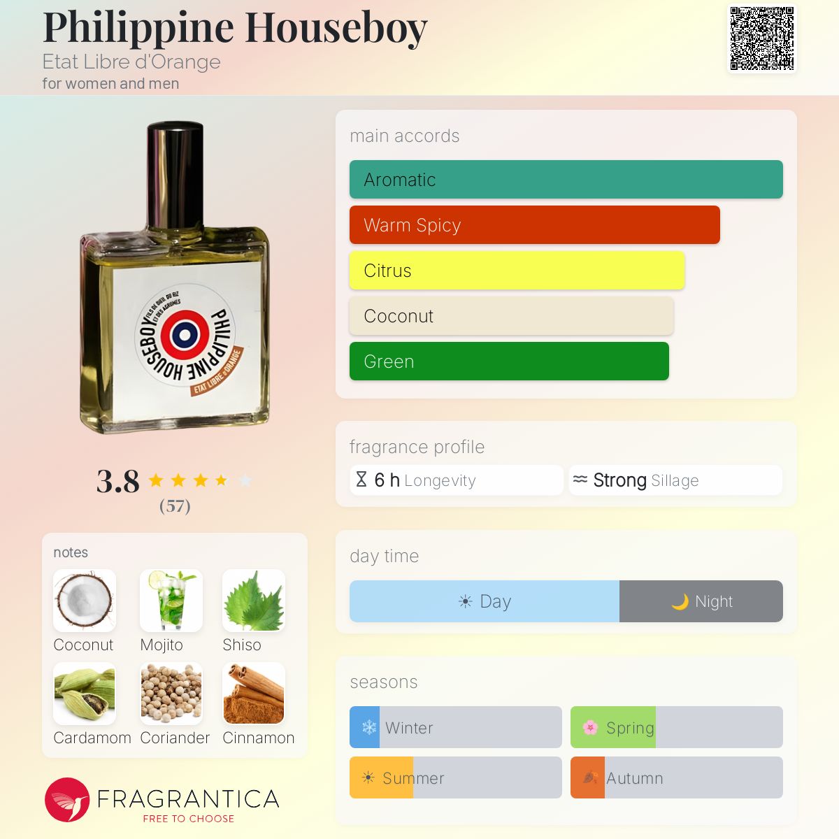 Fragrantica image 5