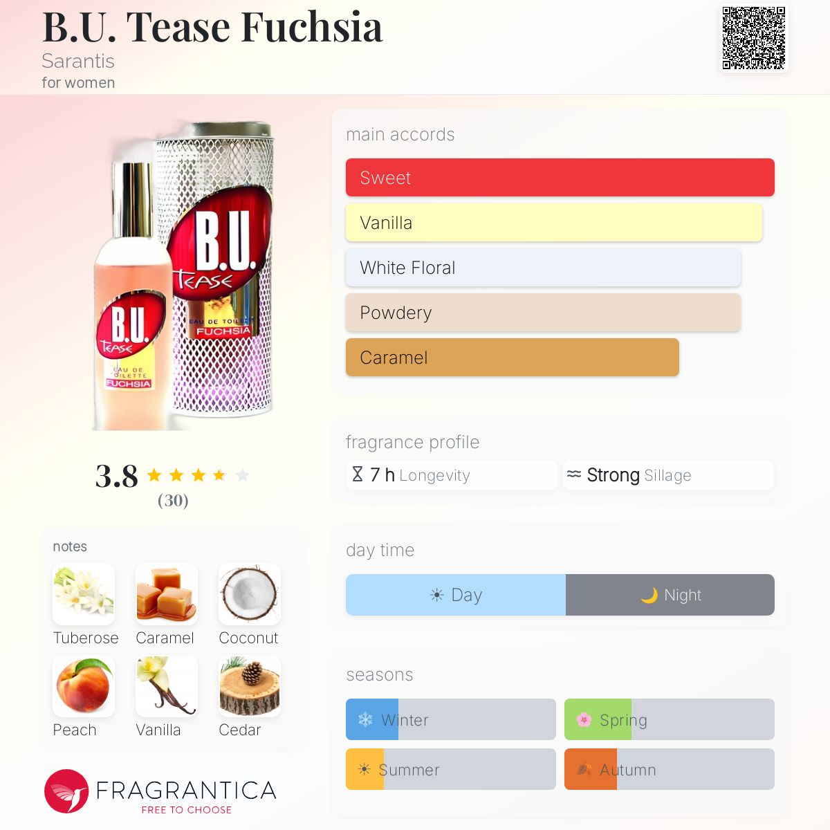 Fragrantica image 5