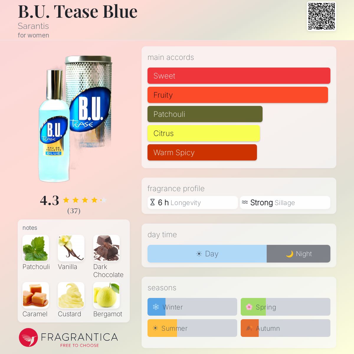 Fragrantica image 5