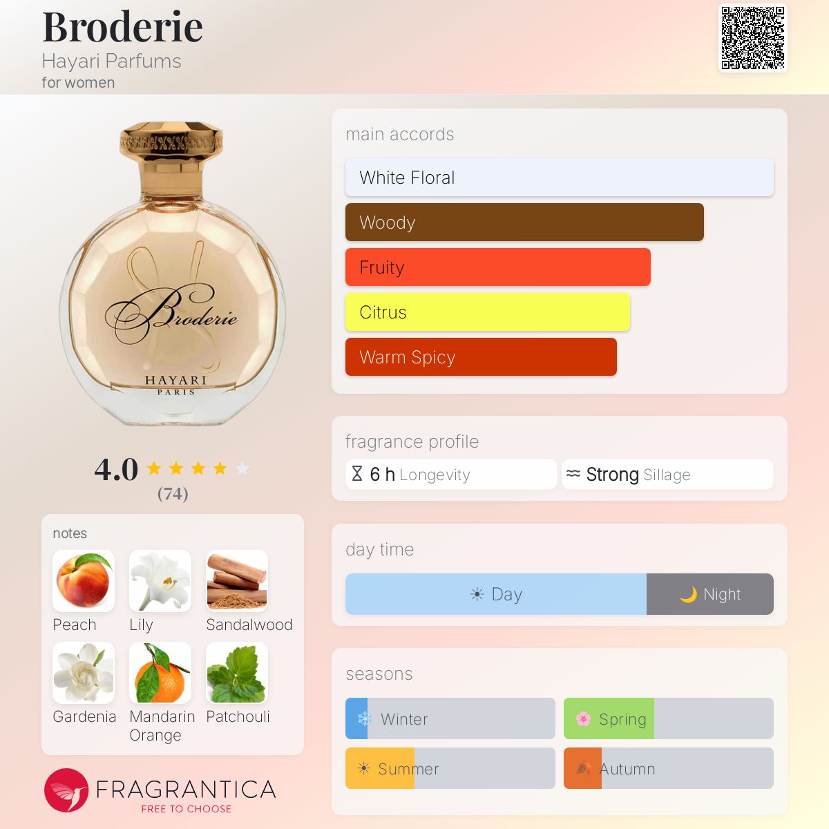Fragrantica image 5