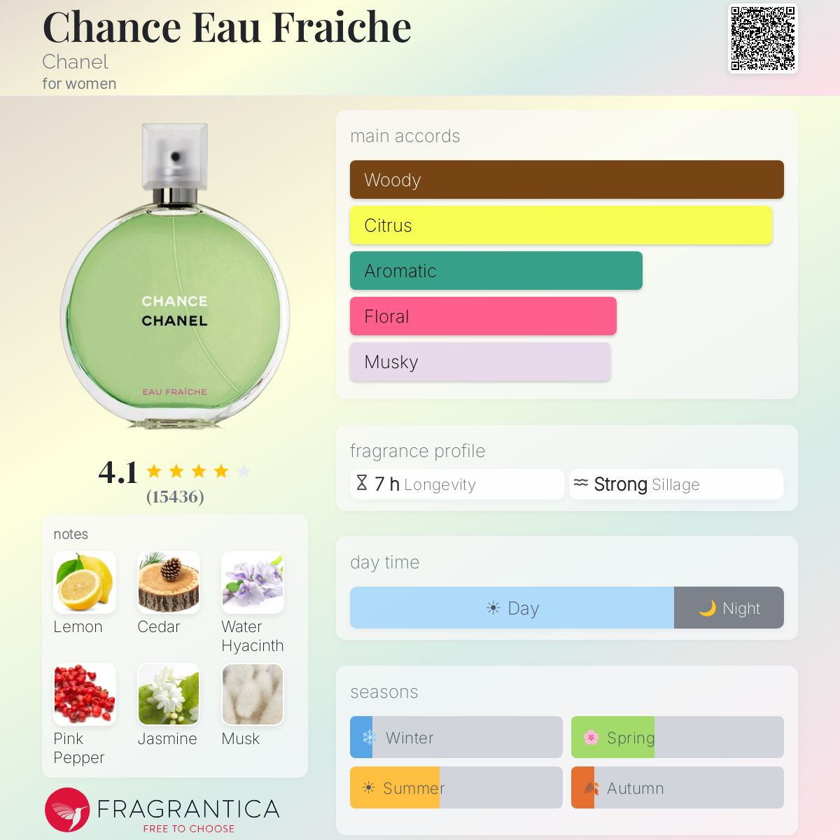 Fragrantica image 5
