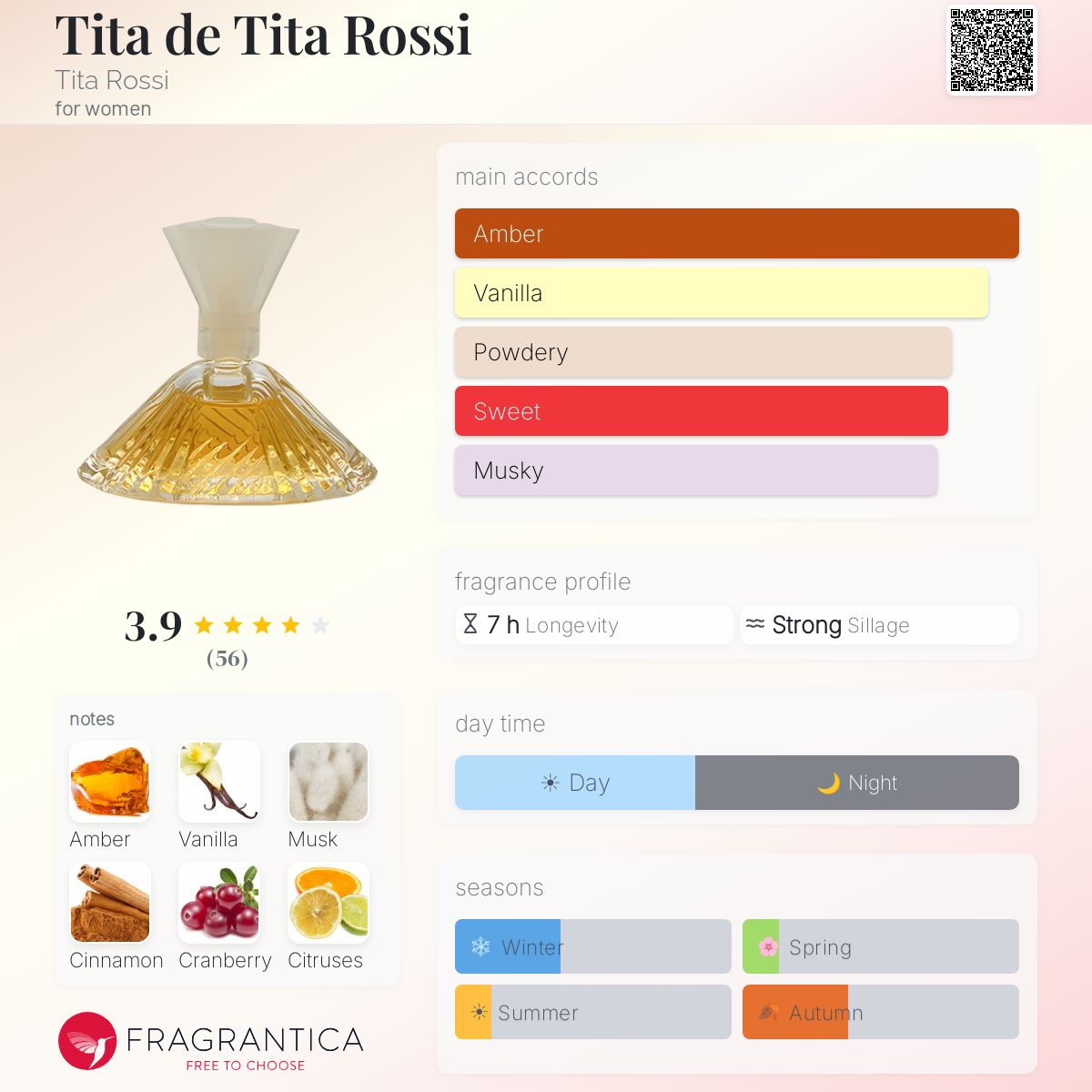 Fragrantica image 5