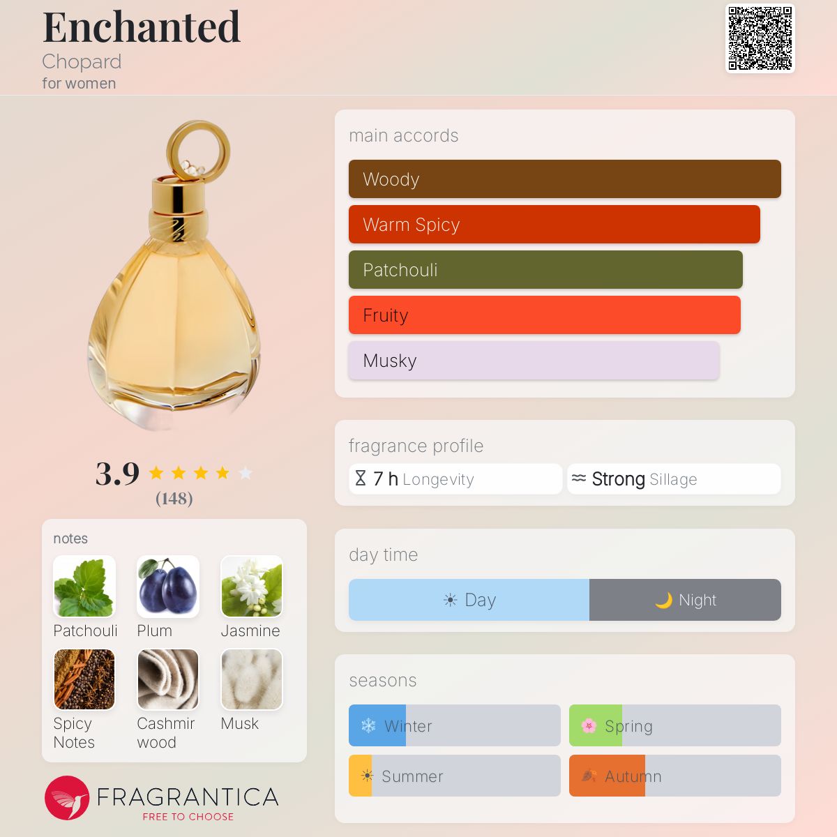 Profile card