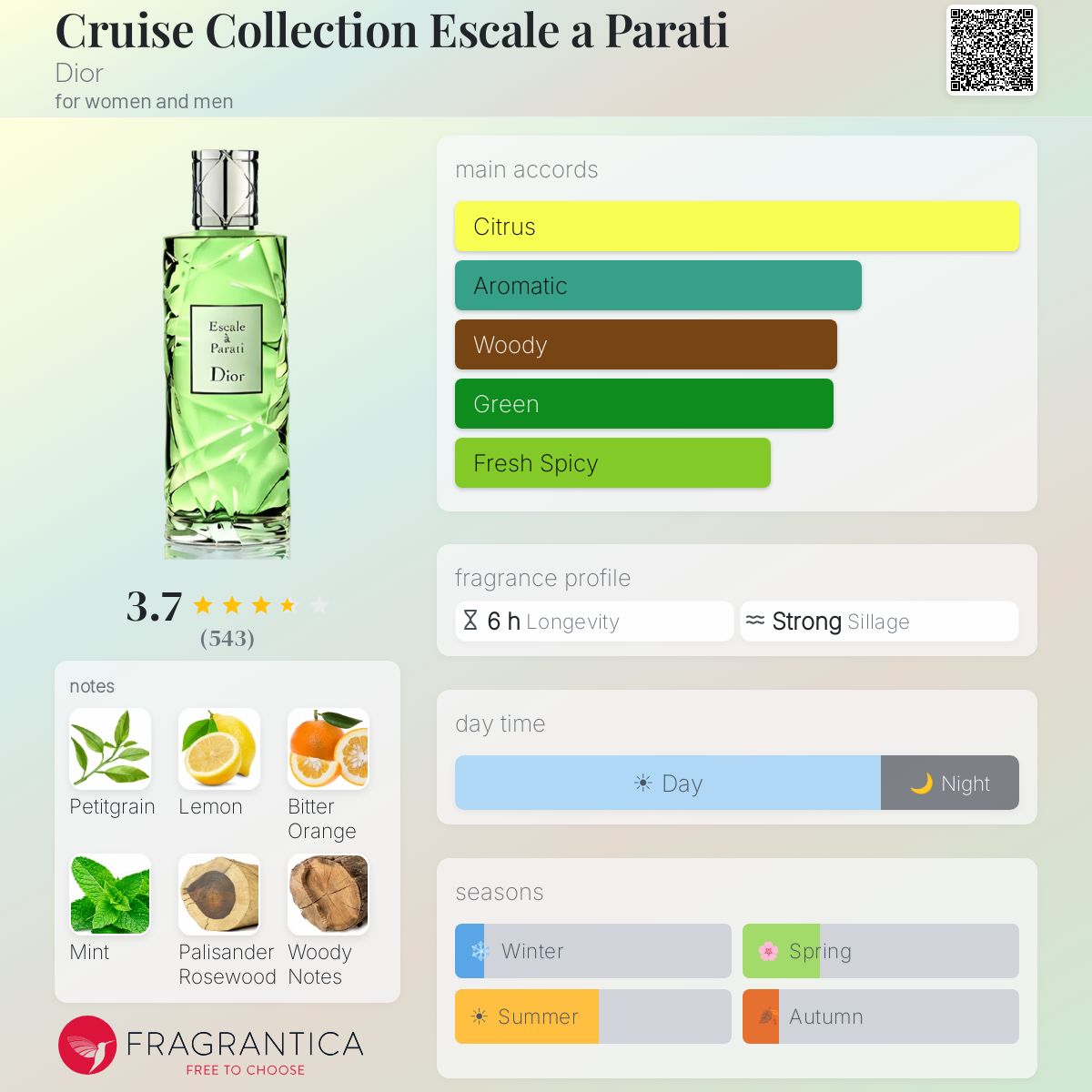 Fragrantica image 5