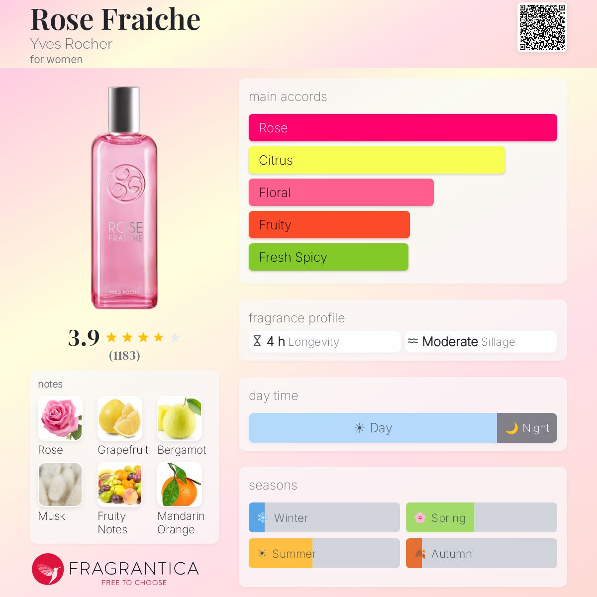 Profile card