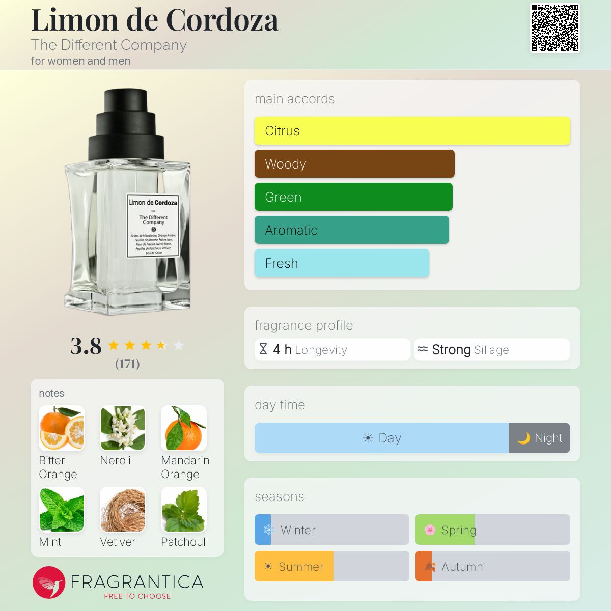 Fragrantica image 5
