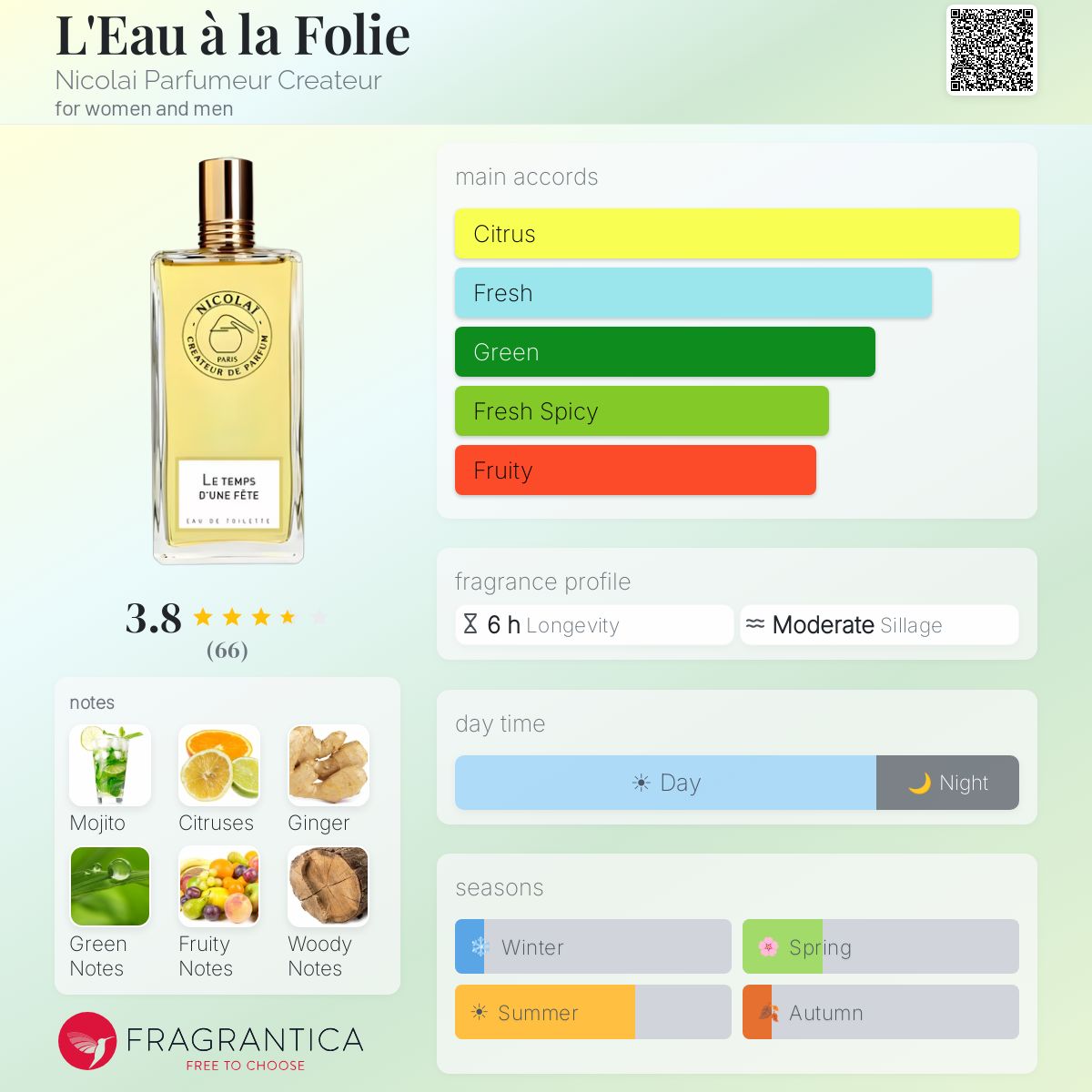 Fragrantica image 5