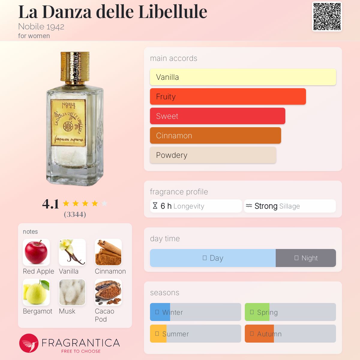 香水(女性用) La Danza delle Libellule Nobile 1942 La Danza delle Libellule Nobile 1942 perfume - a fragrance