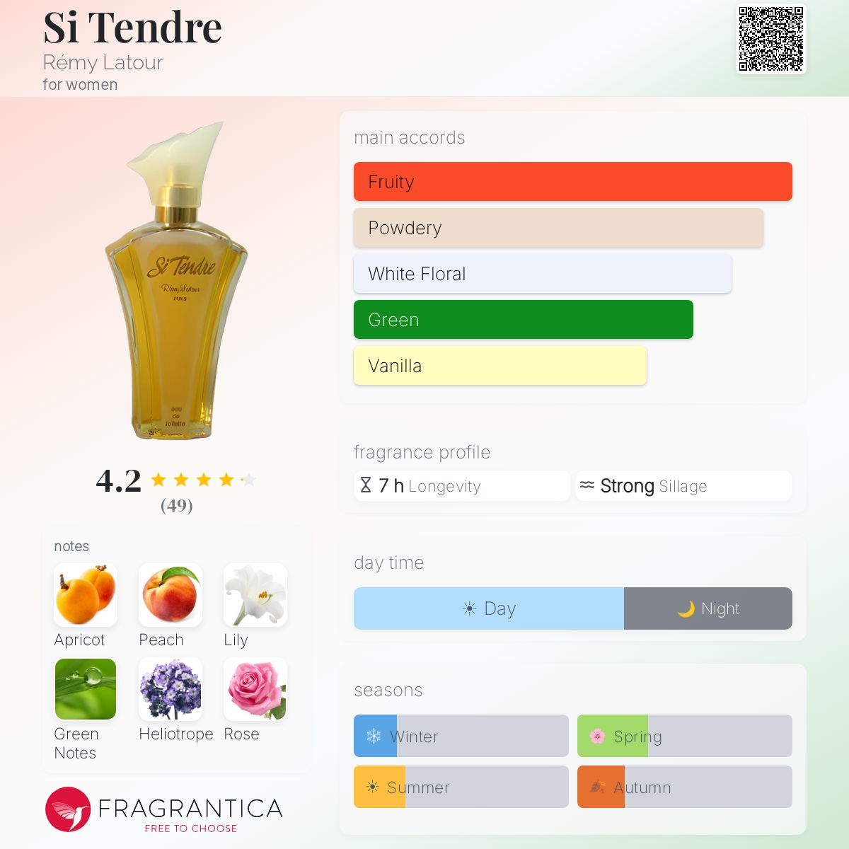 Profile card