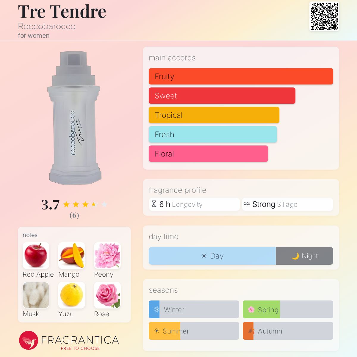 Fragrantica image 5