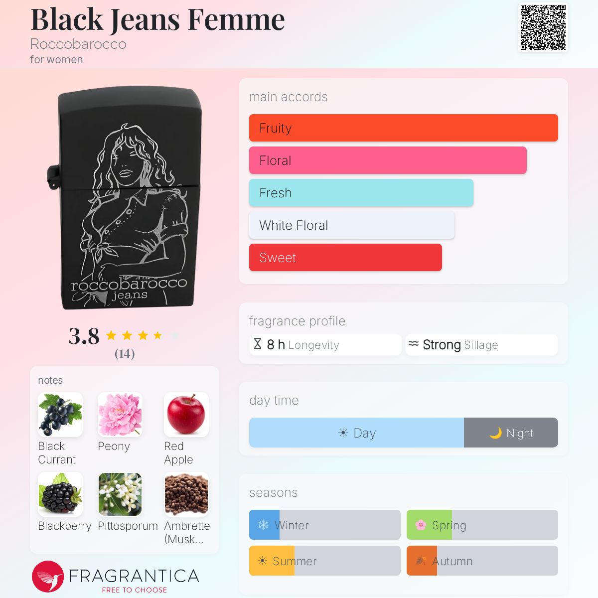 Fragrantica image 5