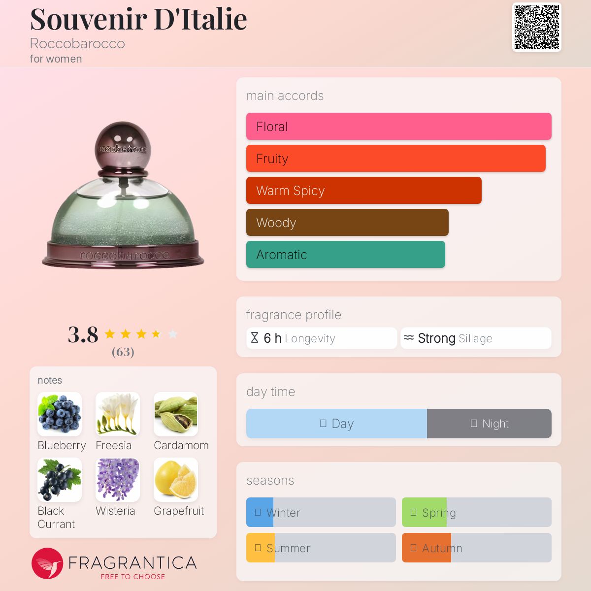 Souvenir D'Italie Roccobarocco perfume - a fragrance for