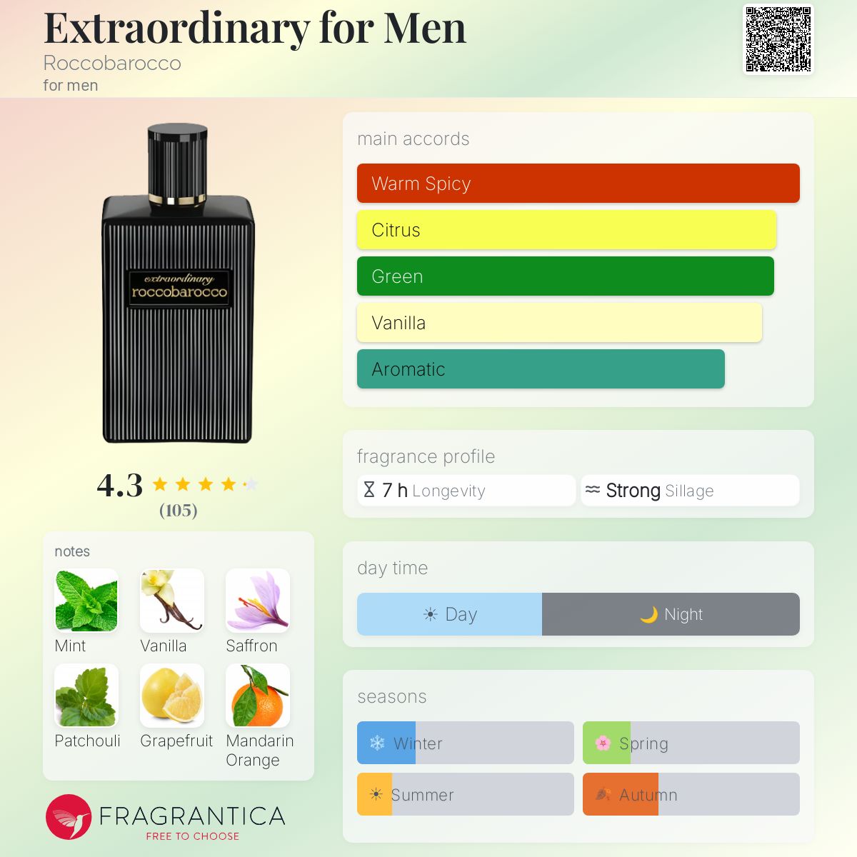 Profile card