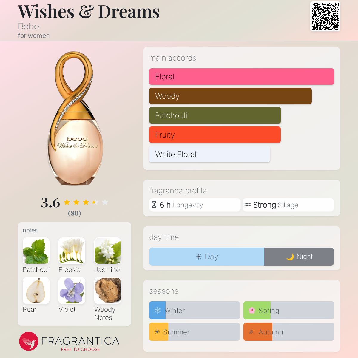 Fragrantica image 5