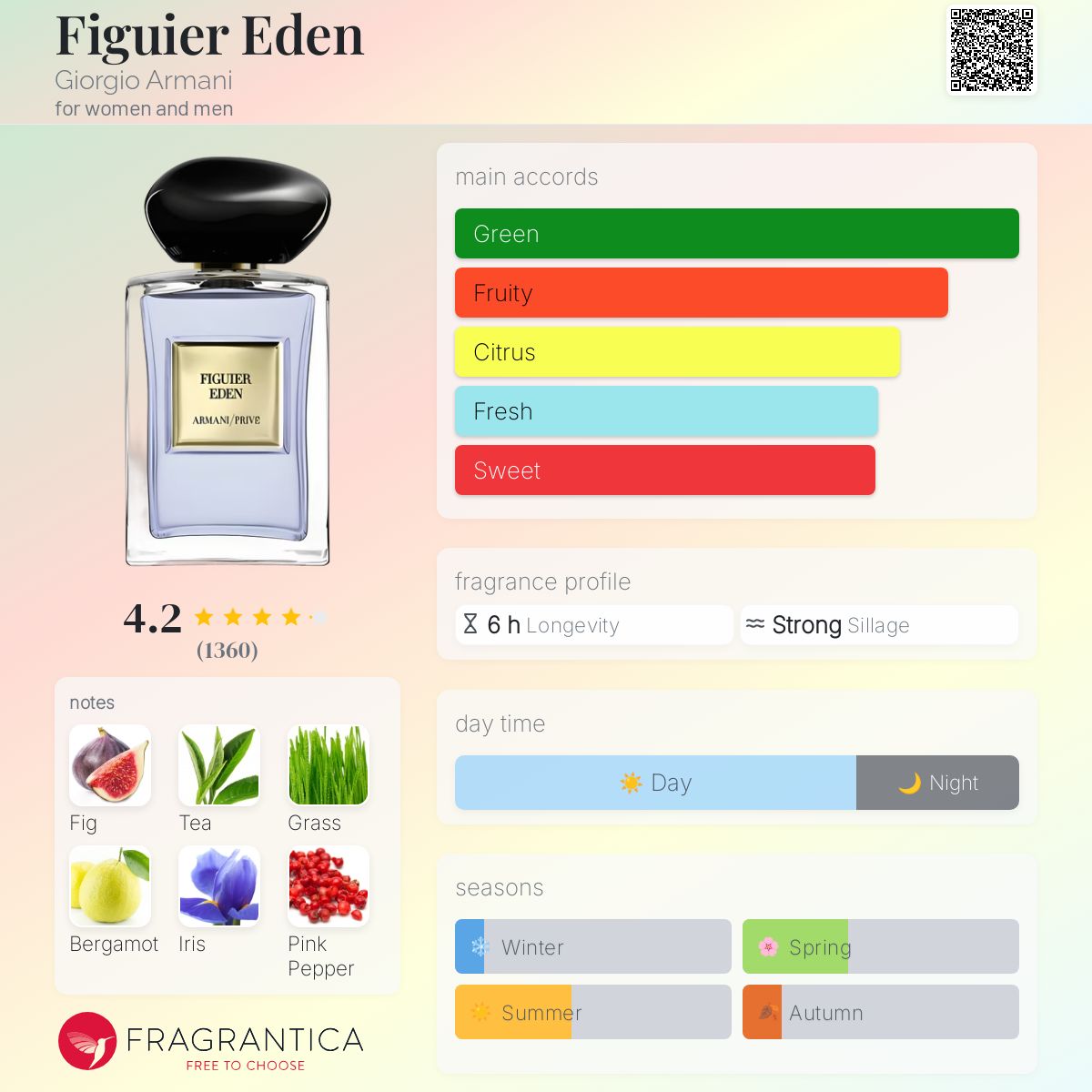 Figuier Eden Giorgio Armani perfume - a fragrance for women