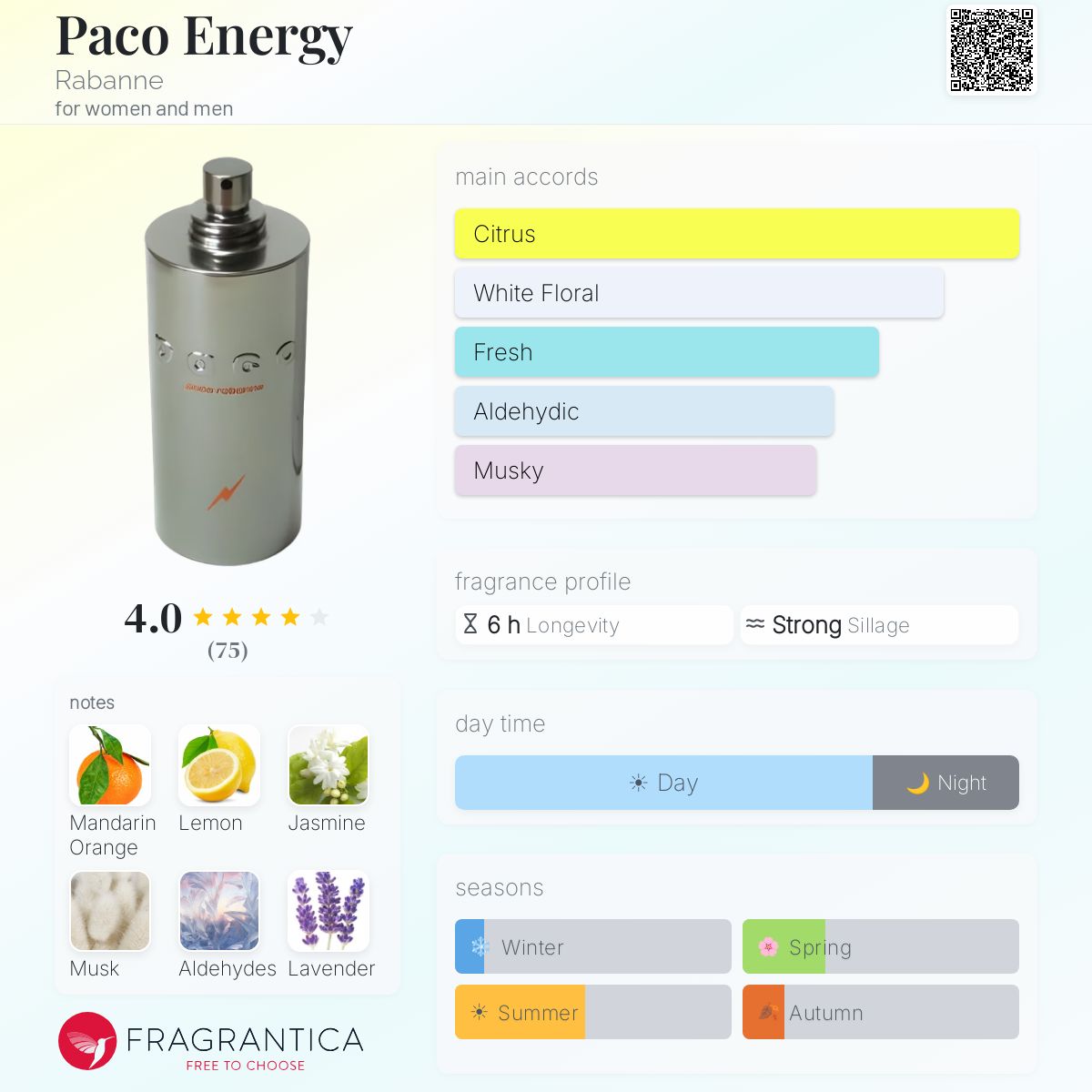 Profile card
