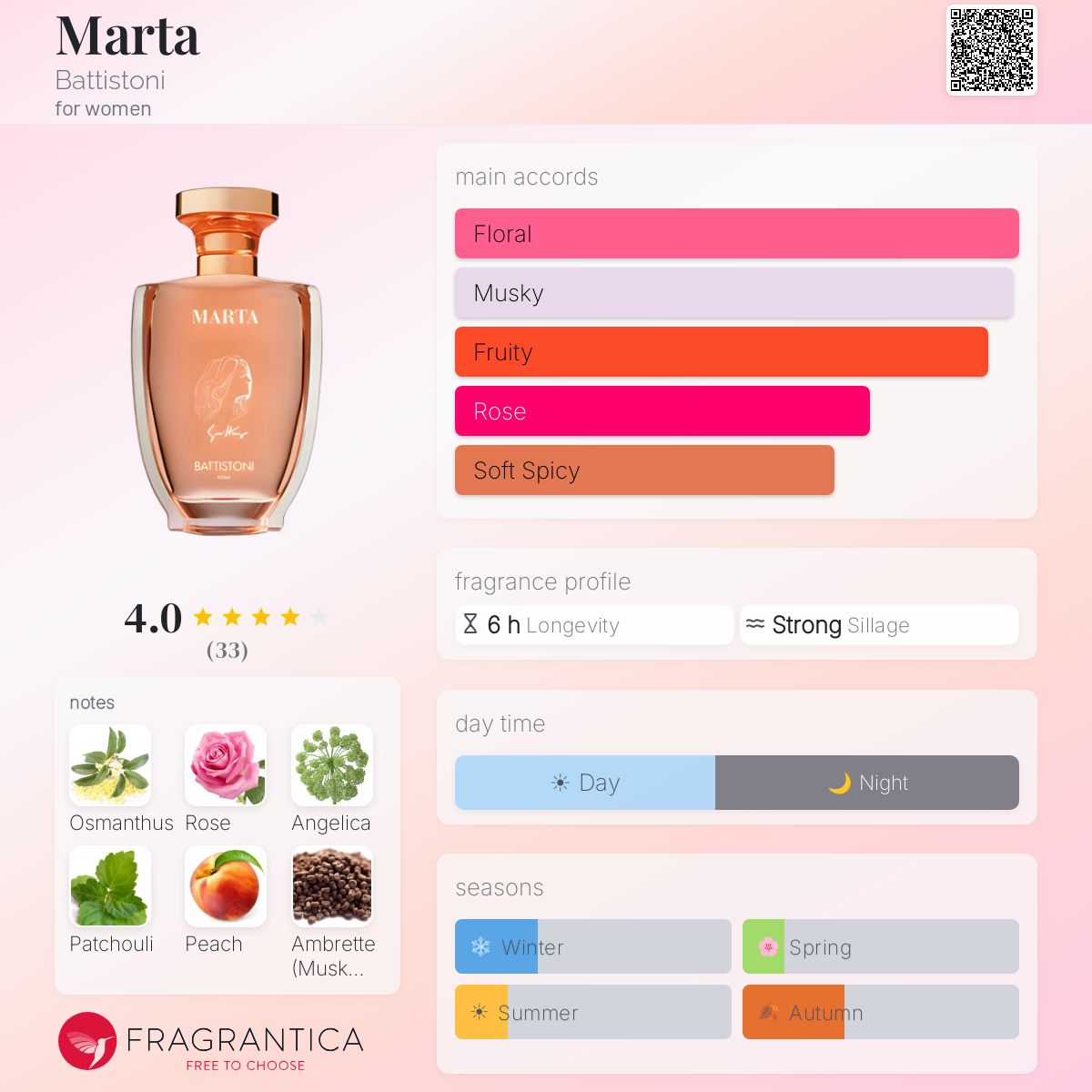 Fragrantica image 5