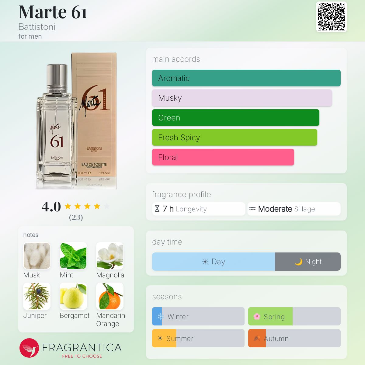 Fragrantica image 5