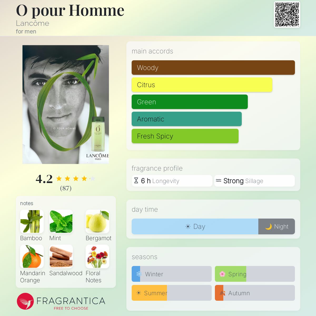 Fragrantica image 5