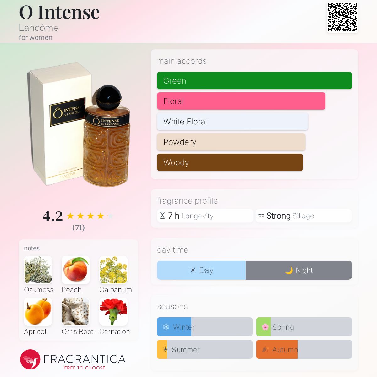 Fragrantica image 5