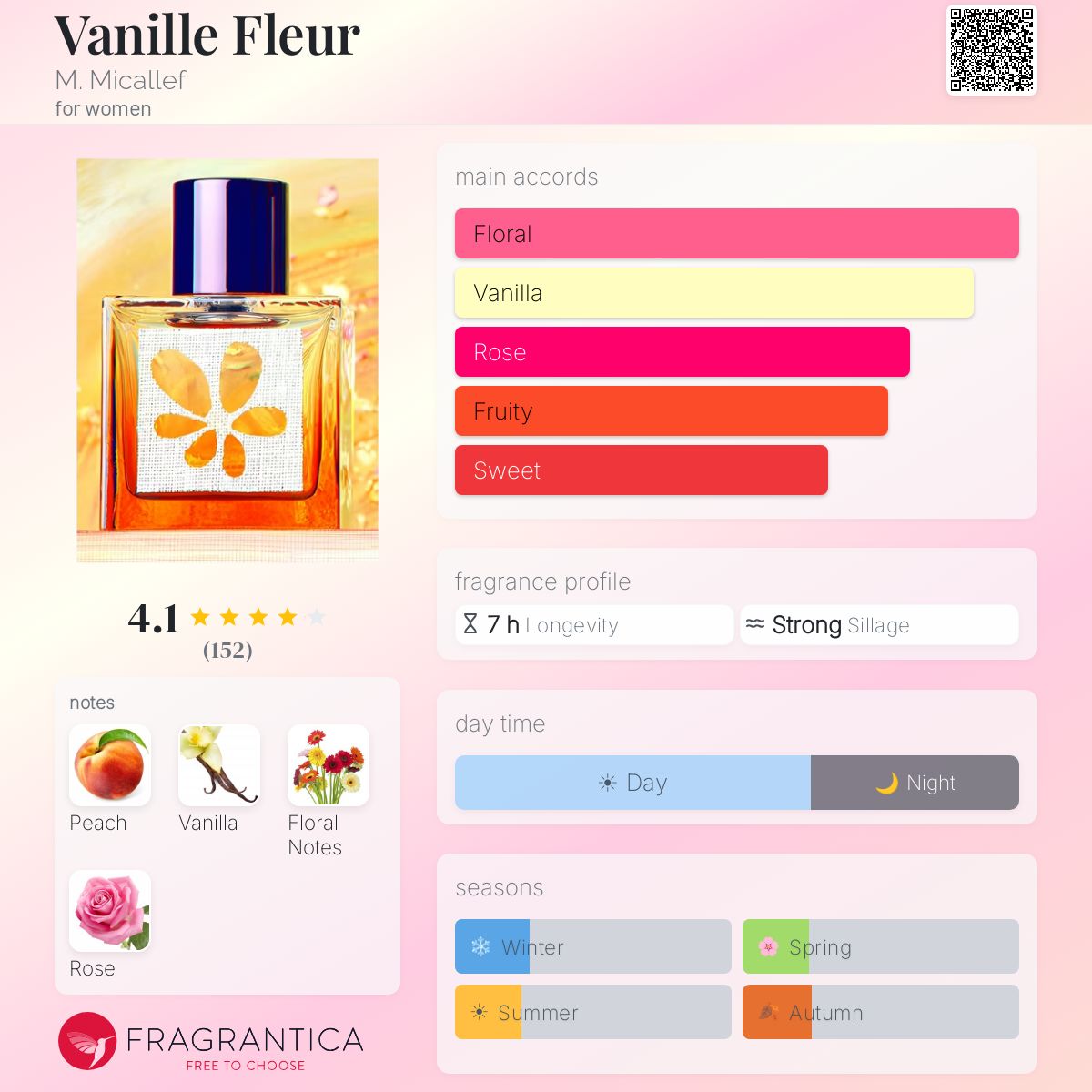 Fragrantica image 5