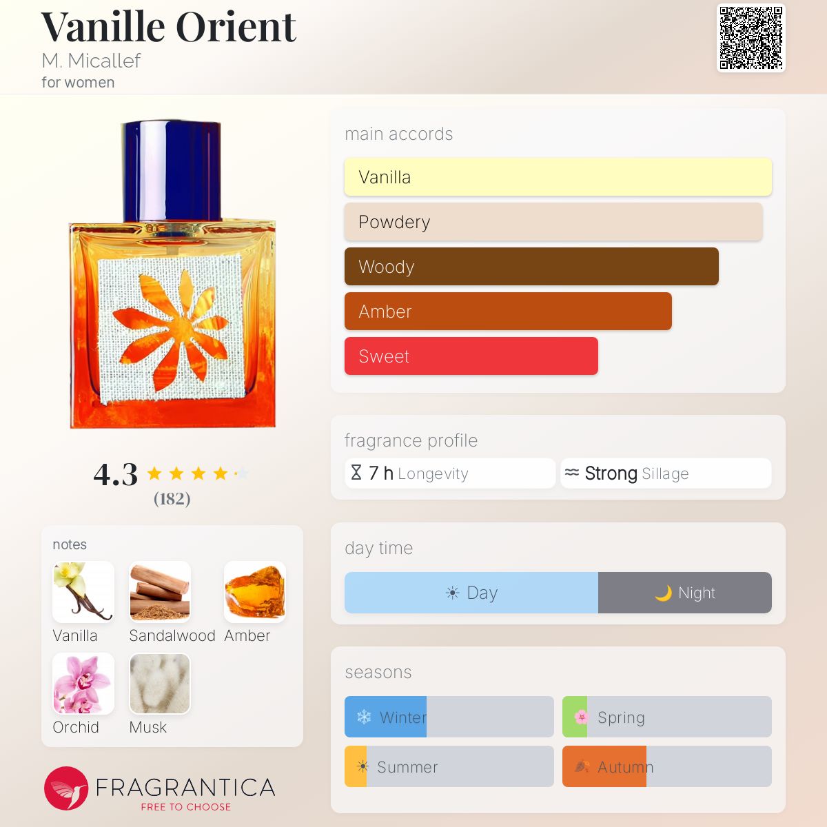 Fragrantica image 5