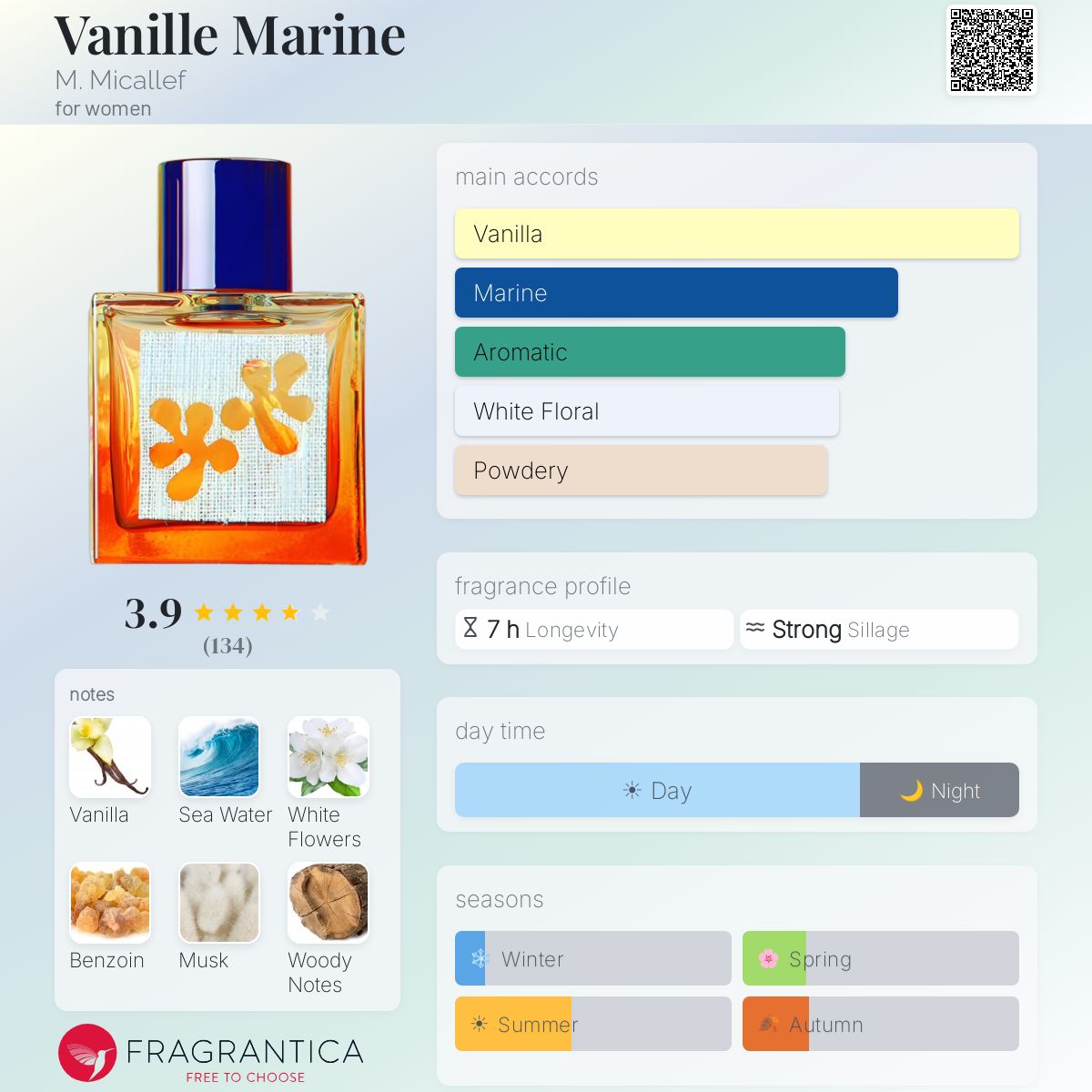 Profile card