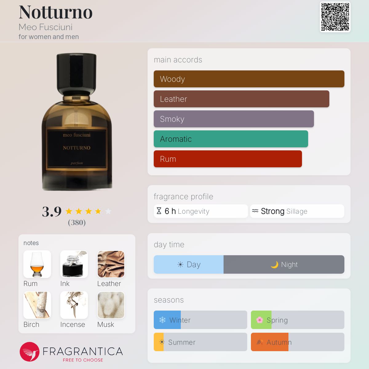 Notturno Meo Fusciuni perfume - a fragrance for women and men 2012