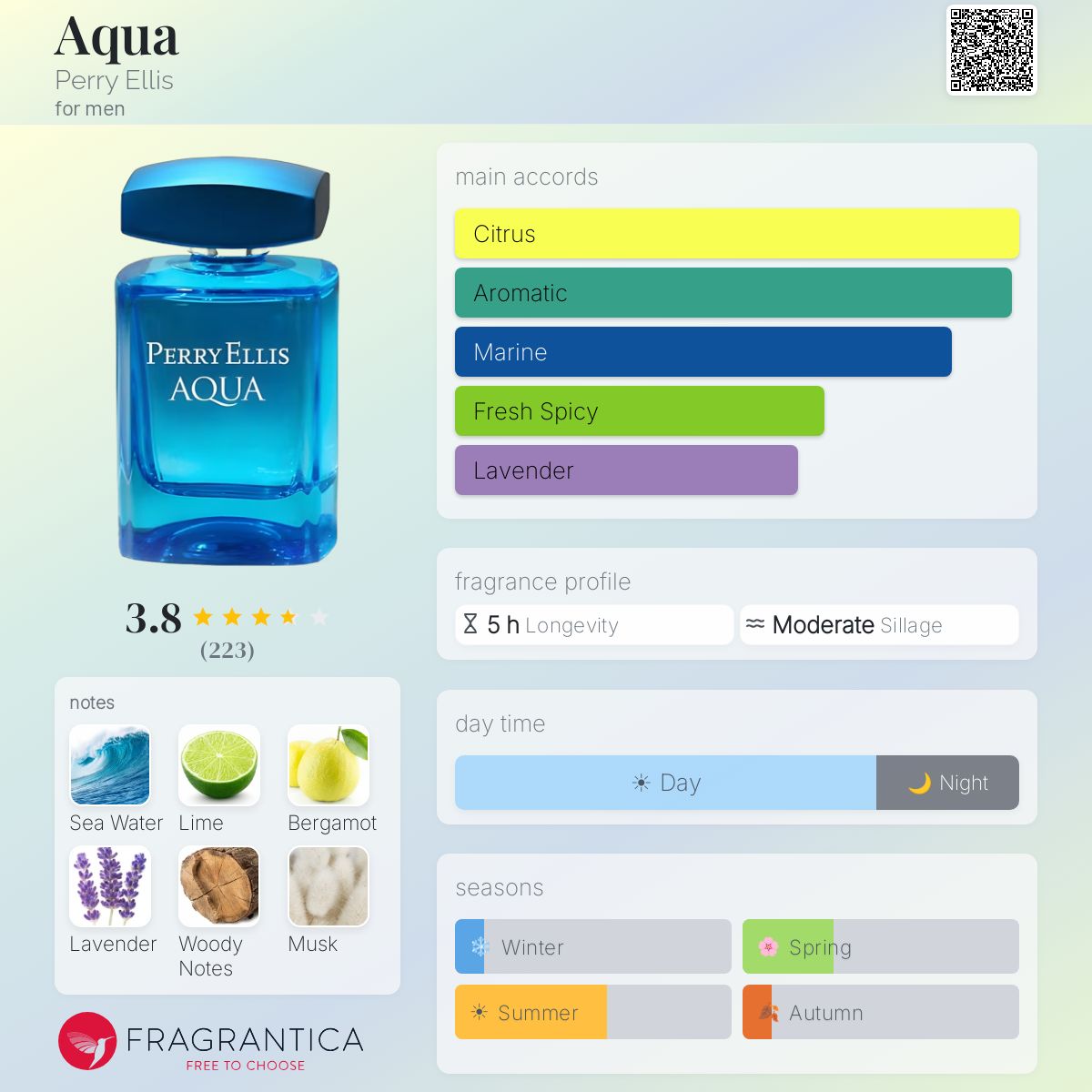 Fragrantica image 5