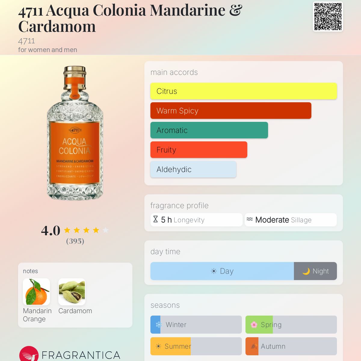 Fragrantica image 5