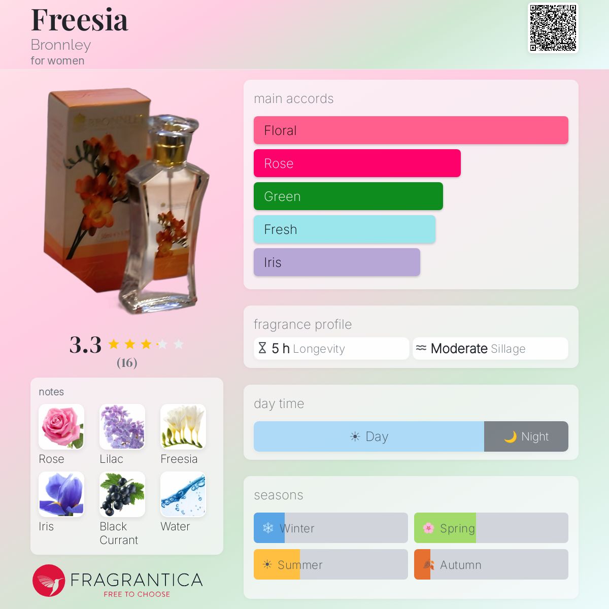Fragrantica image 5